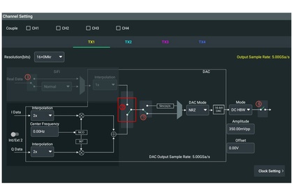 Цифровой повышающий преобразователь (DUC) и IQ-модуляция Rigol MDG70000-DIGUP