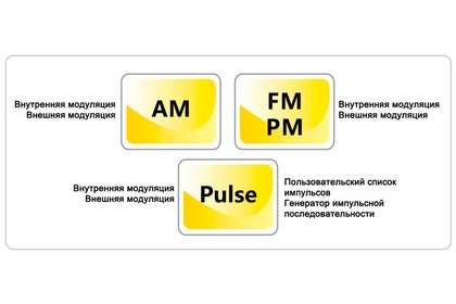 Опция импульсной модуляции Rigol MSG5000-PUL