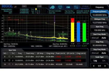 Опция ЭМИ измерений Rigol RSA5000-EMI