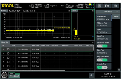 Опция ЭМИ измерений Rigol RSA6000-EMI