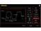 Опция повышения частоты переключения Rigol FREQ-DL3