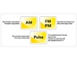 Опция импульсной модуляции Rigol MSG5000-PUL