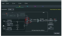 Цифровой повышающий преобразователь (DUC) и IQ-модуляция Rigol MDG70000-DIGUP