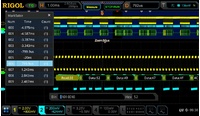 Комплект опций Rigol DS7000-BND