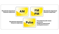 Опция импульсной модуляции Rigol MSG5000-PUL