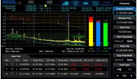 Опция ЭМИ измерений Rigol RSA5000-EMI